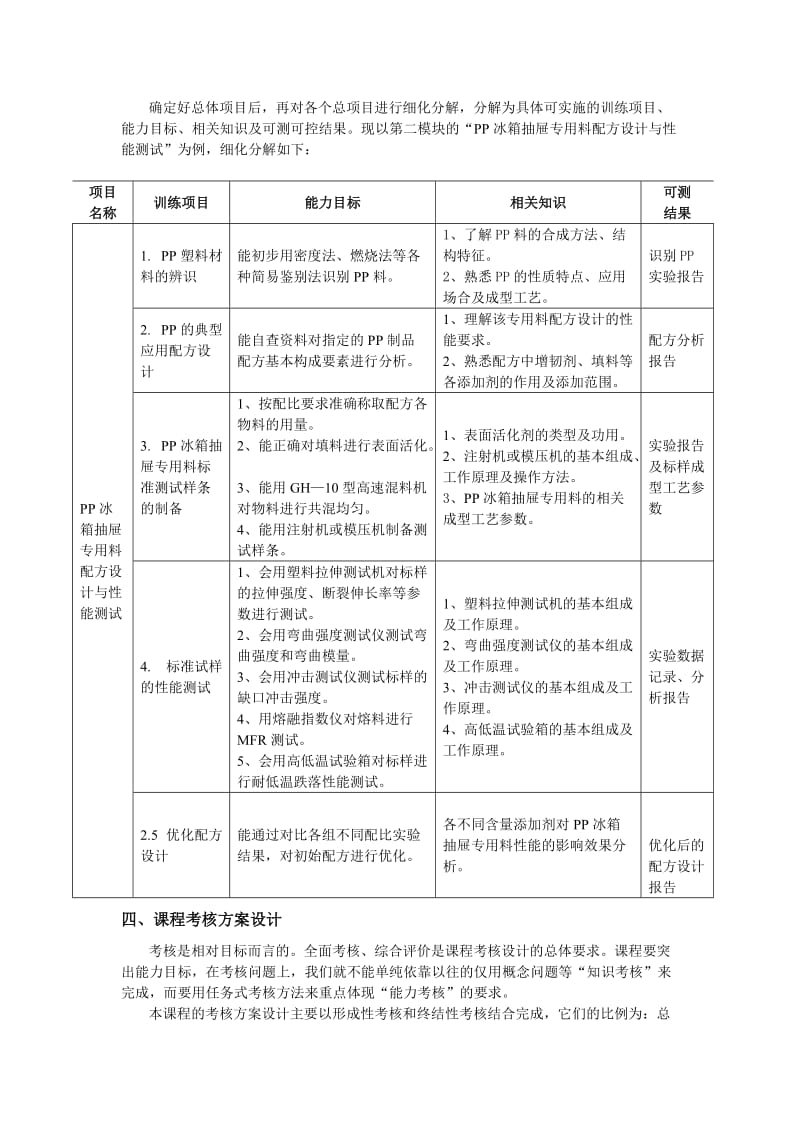 论文（设计）基于职业教育教学改革的课程设计研究08873.doc_第3页