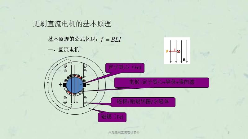 永磁无刷直流电机简介课件.ppt_第2页