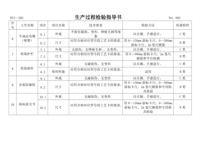 手动病床生产过程检验指导书可行方案.doc_第2页