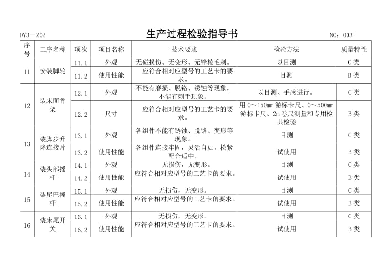 手动病床生产过程检验指导书可行方案.doc_第3页