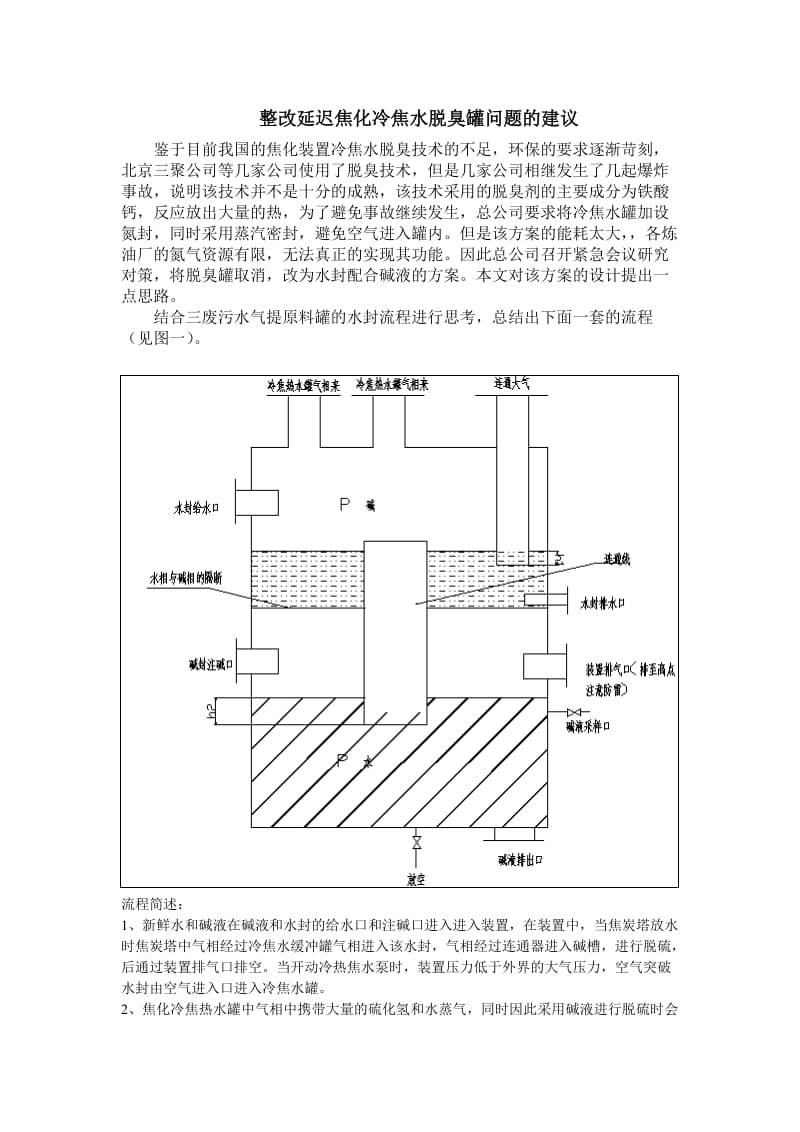 整改延迟焦化冷焦水脱臭罐问题的建议.doc_第1页