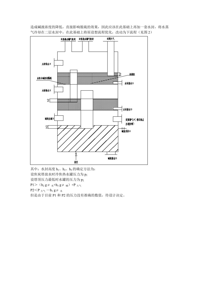 整改延迟焦化冷焦水脱臭罐问题的建议.doc_第2页