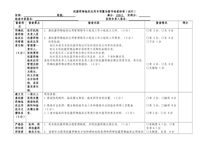 医院抗菌药物临床应用专项整治检查标准.doc_第1页