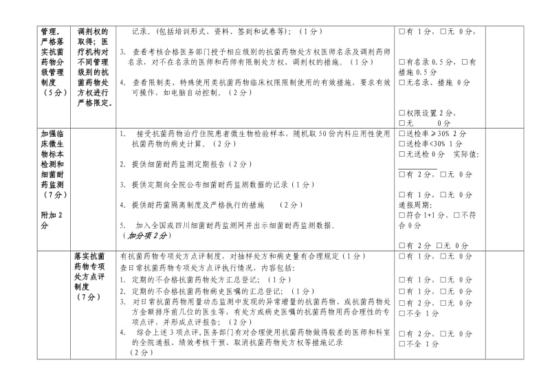 医院抗菌药物临床应用专项整治检查标准.doc_第2页