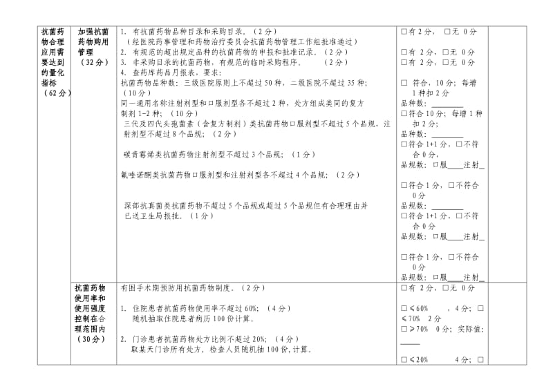 医院抗菌药物临床应用专项整治检查标准.doc_第3页