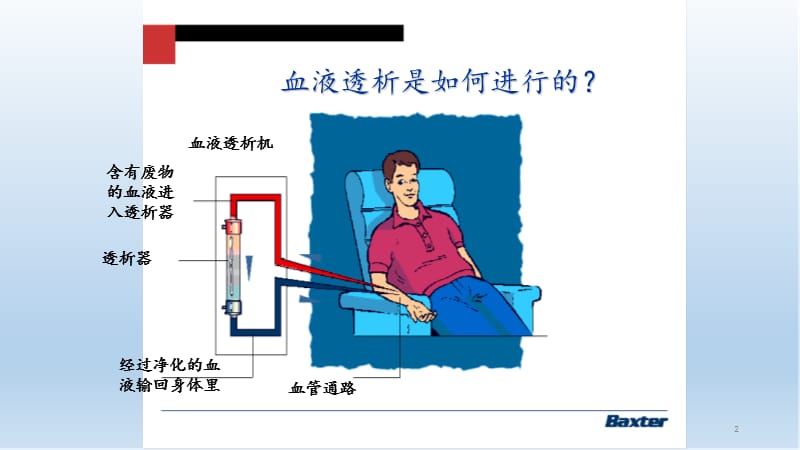 可调钠在血液透析中的应用.pptx_第2页