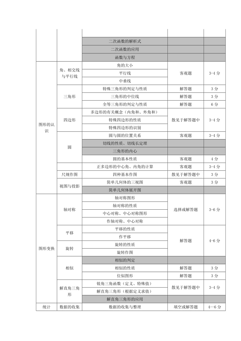 初三年级数学科基础知识考点.doc_第2页