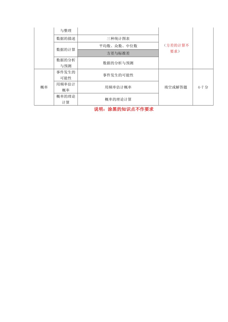 初三年级数学科基础知识考点.doc_第3页