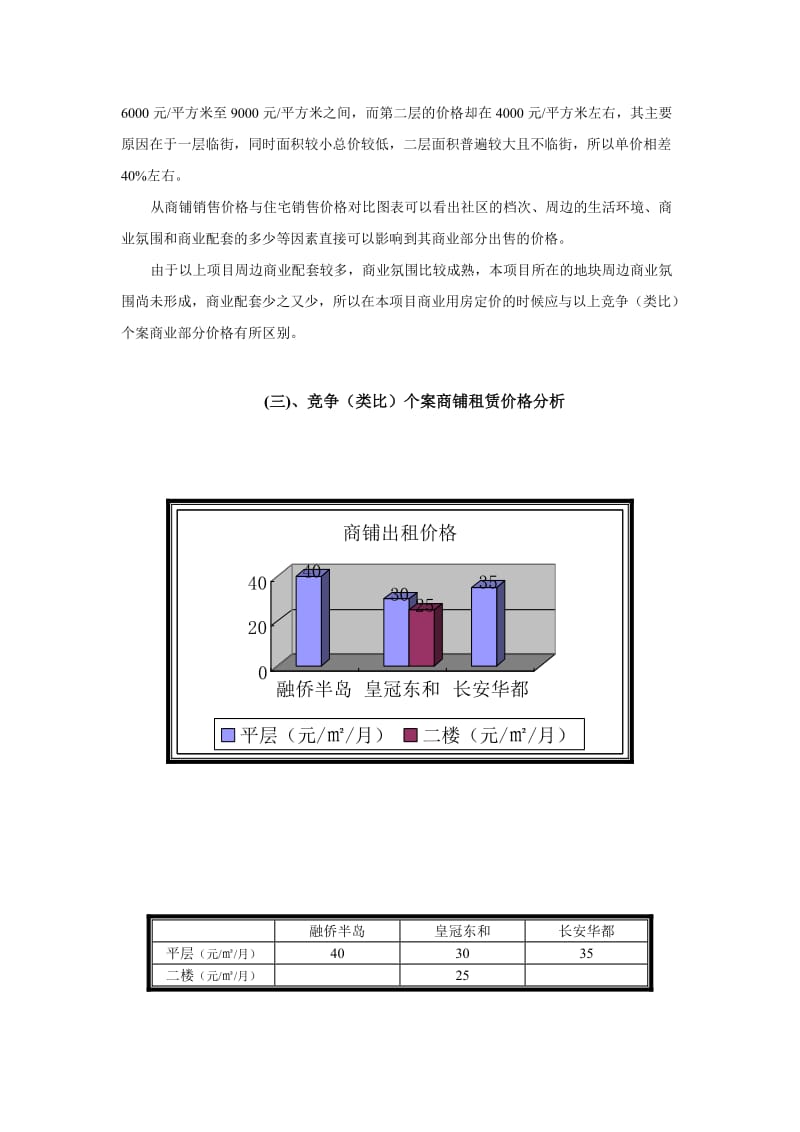 商铺市调分析.doc_第3页