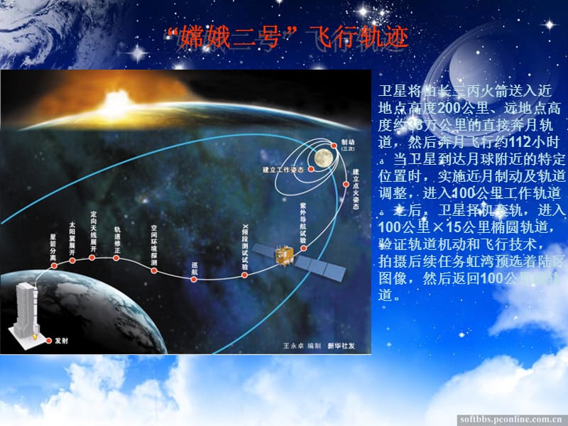 非“成”勿扰-“嫦娥二号”PPT参考课件.ppt_第3页