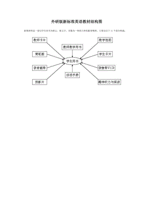 外研版新标准英语教材结构图.doc