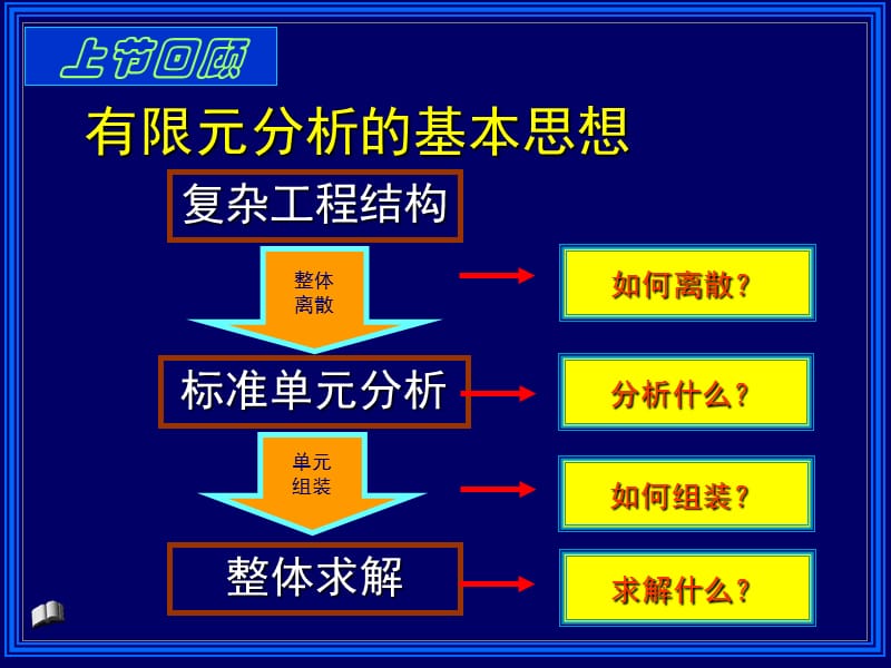 （推荐）直梁的有限元分析.ppt_第3页