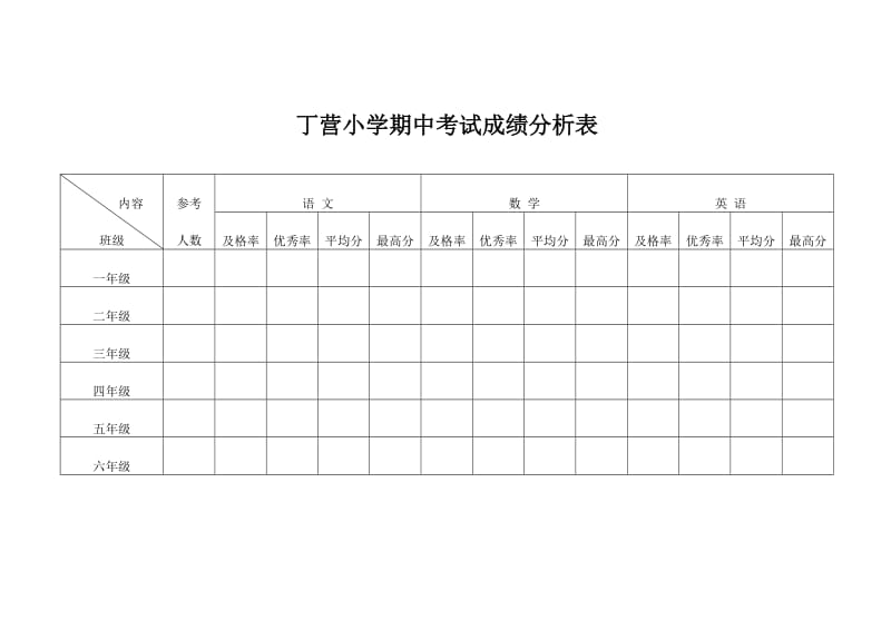 丁营小学期中考试成绩分析表.doc_第1页