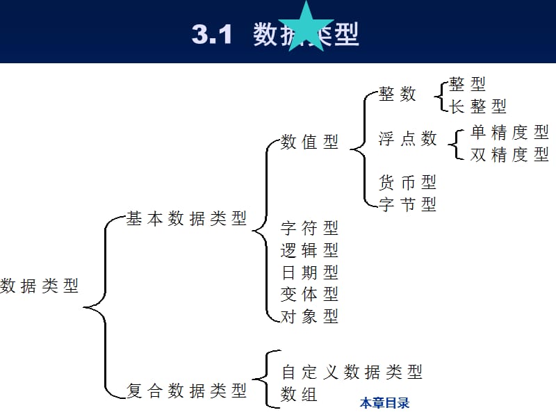 第三章VB语言基础.ppt_第3页