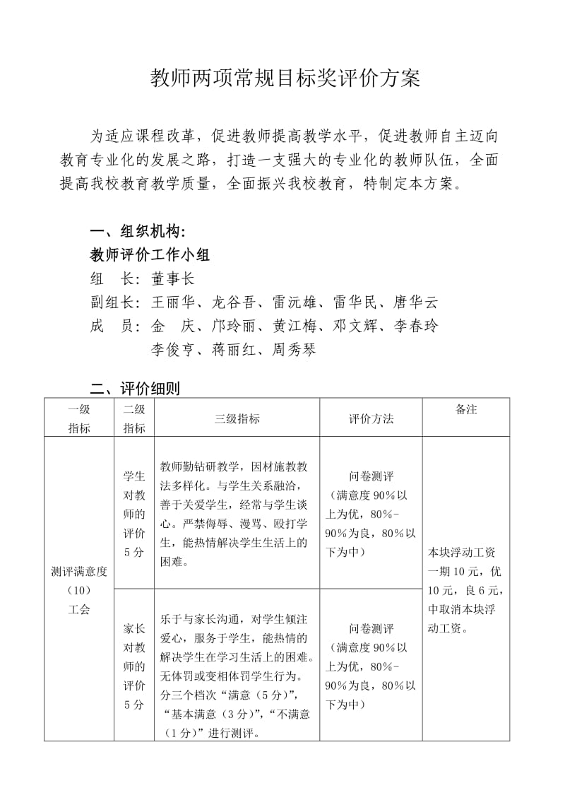 教师两项常规目标奖评价方案.doc_第1页