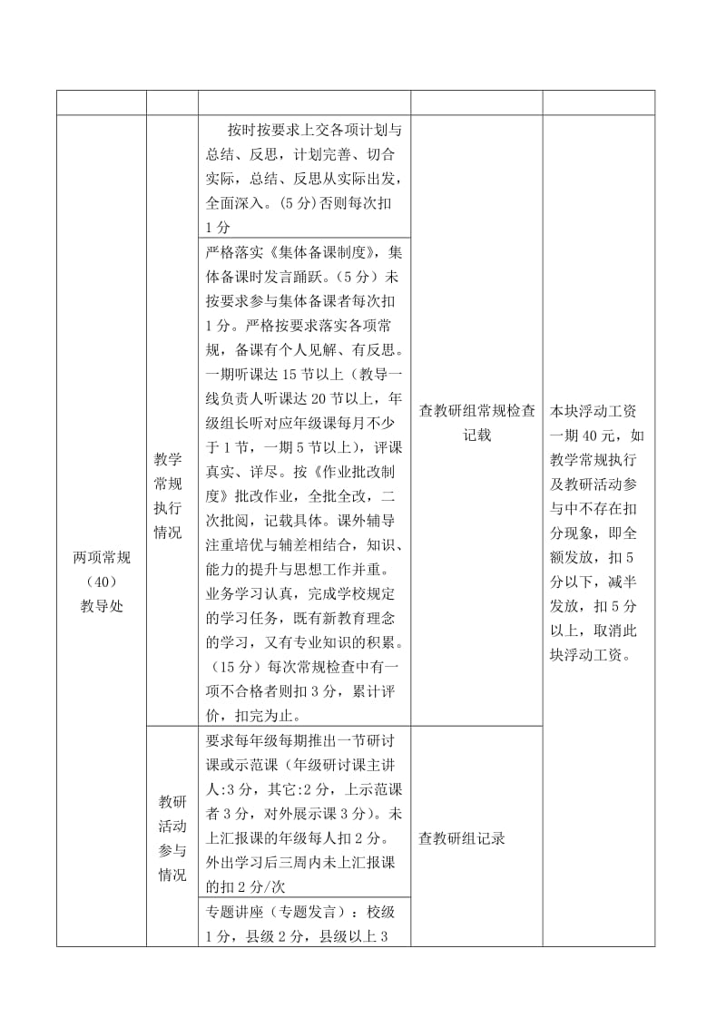 教师两项常规目标奖评价方案.doc_第2页