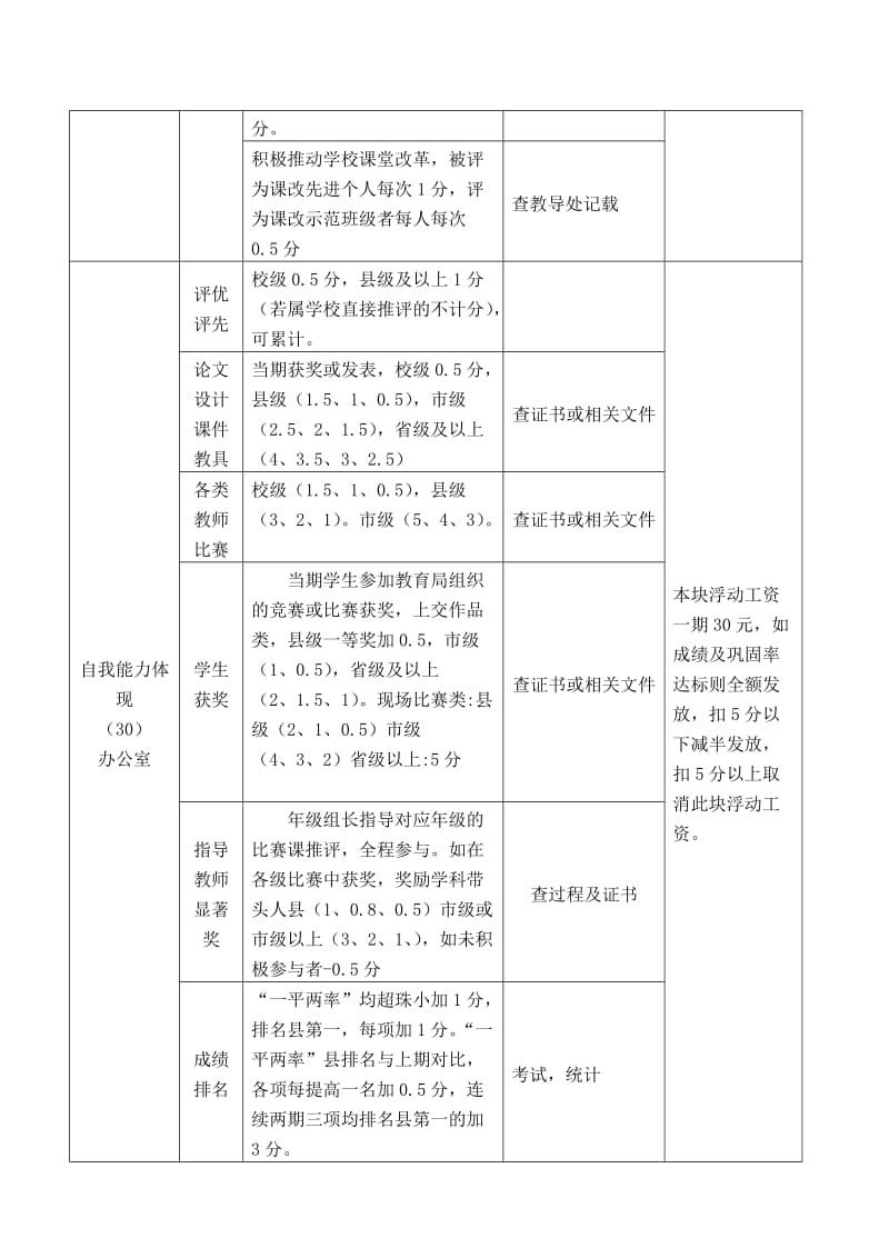 教师两项常规目标奖评价方案.doc_第3页