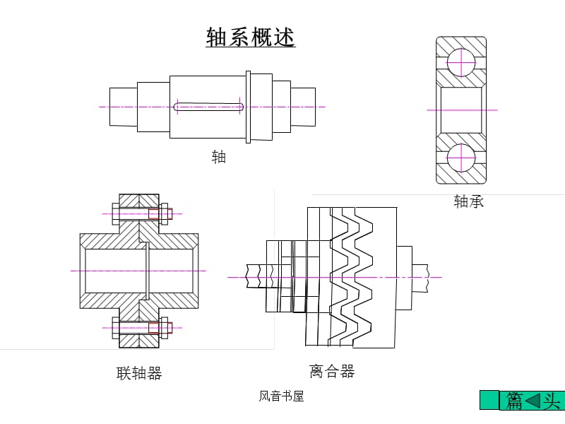 滑动轴承【知识探索】.ppt_第2页