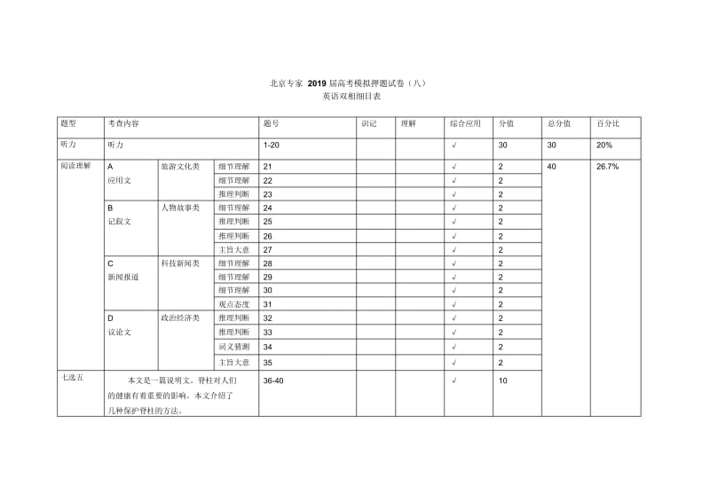 北京专家2019届高考模拟押题试卷(八)英语双向细目表.docx_第1页