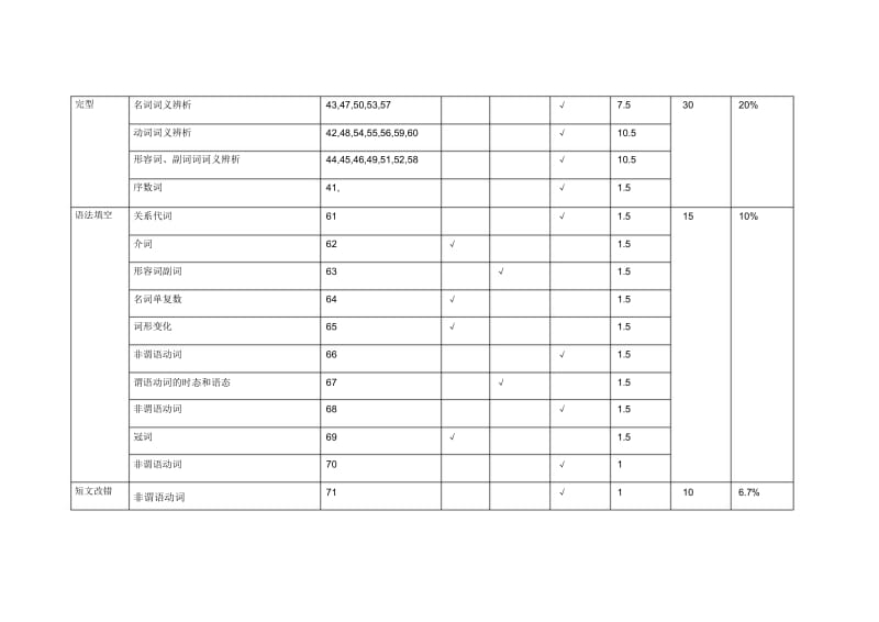 北京专家2019届高考模拟押题试卷(八)英语双向细目表.docx_第2页