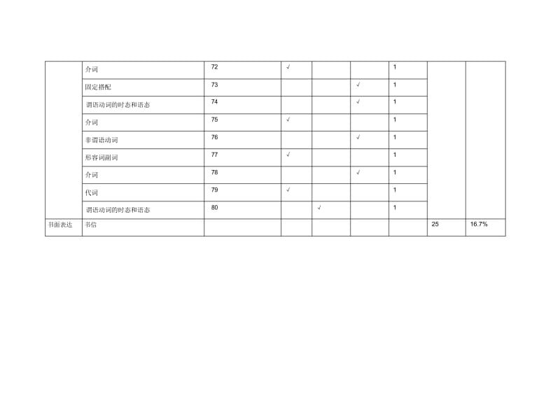 北京专家2019届高考模拟押题试卷(八)英语双向细目表.docx_第3页