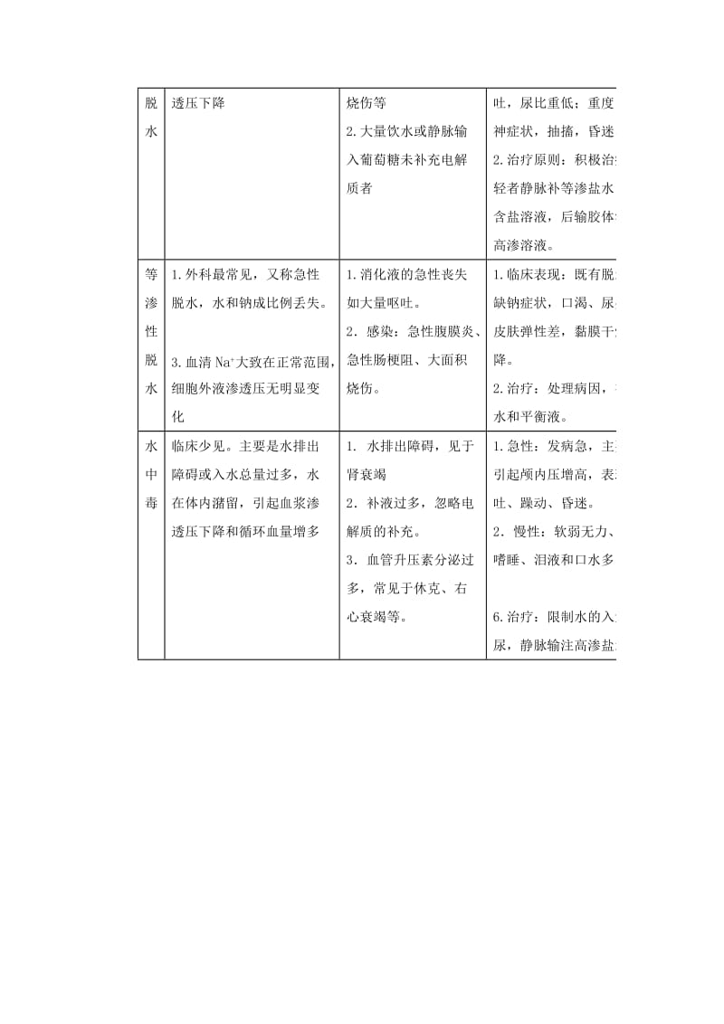 水和钠代谢紊乱的护理.doc_第2页