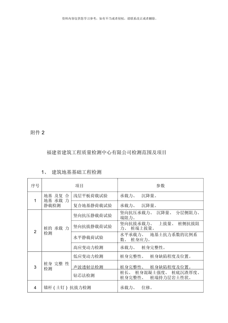 福建省建筑工程质量检测中心有限公司计量情况表.docx_第2页