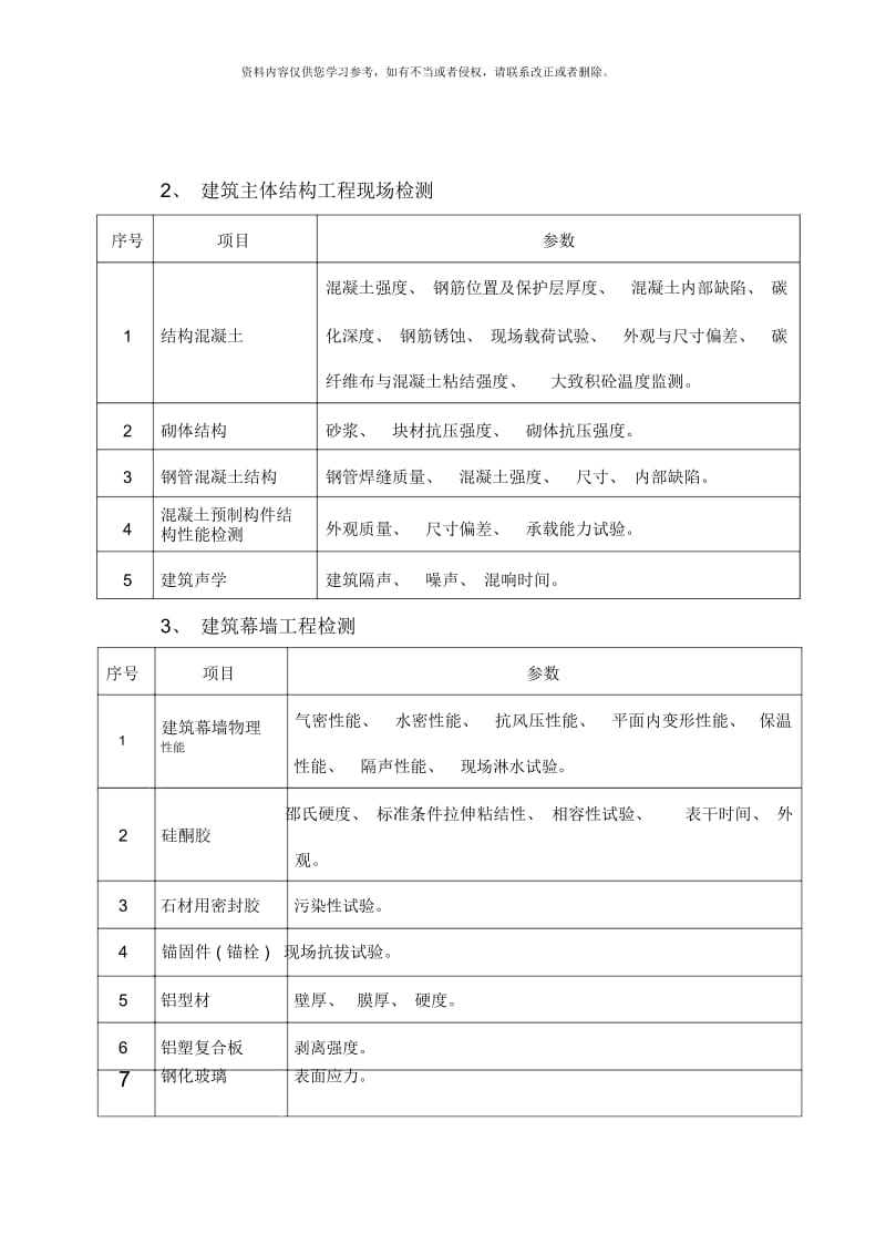 福建省建筑工程质量检测中心有限公司计量情况表.docx_第3页