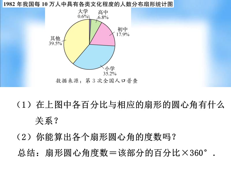 新苏科版八年级数学下册《7章 数据的收集、整理、描述 7.2 统计表、统计图的选用》课件_0.ppt_第3页