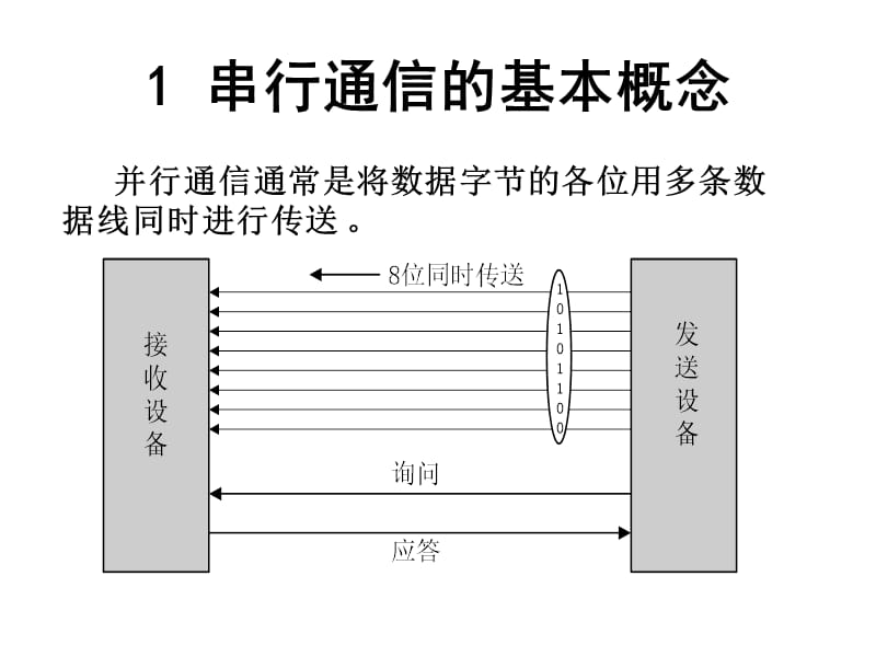 【教学课件】第8章---串行通信基础理论.ppt_第3页