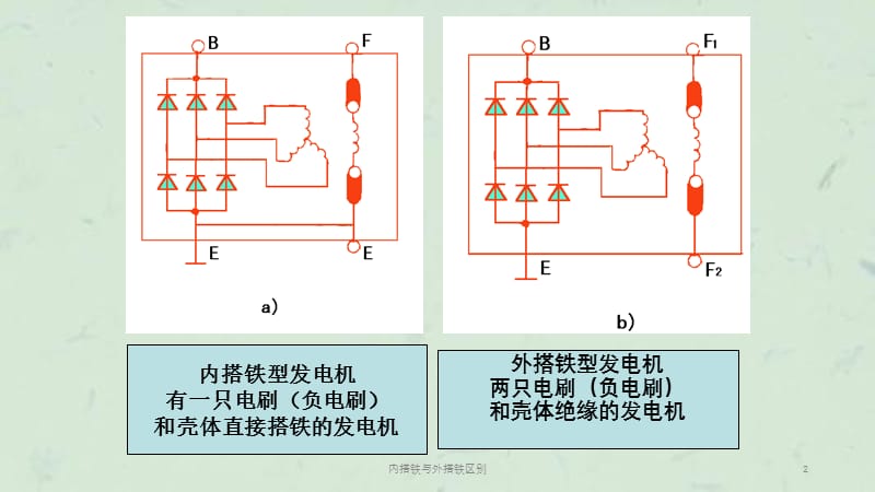 内搭铁与外搭铁区别课件.ppt_第2页