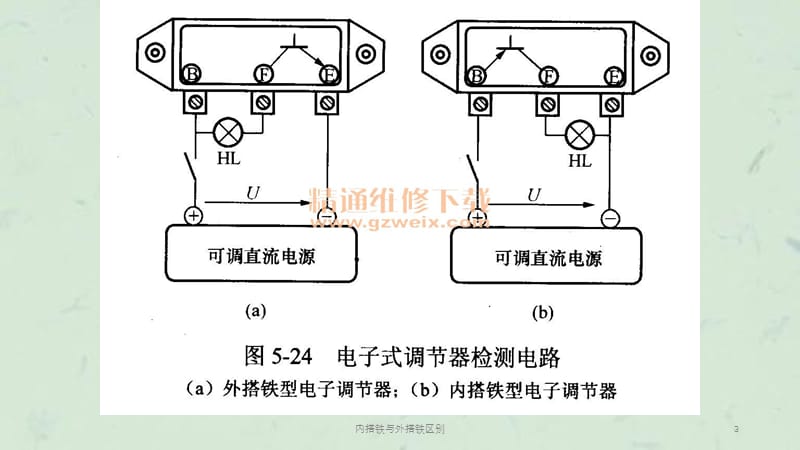 内搭铁与外搭铁区别课件.ppt_第3页