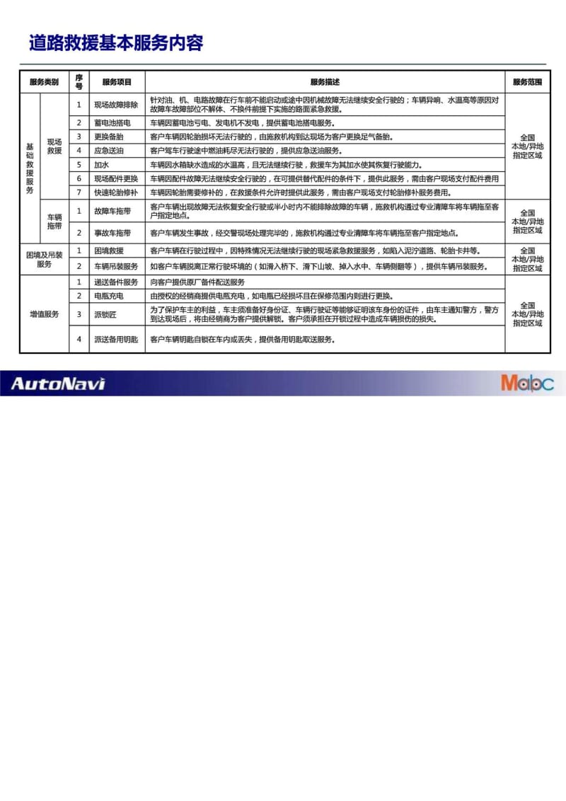 利用既有汽车经销商网络打造全国道路救援服务体系.doc_第2页