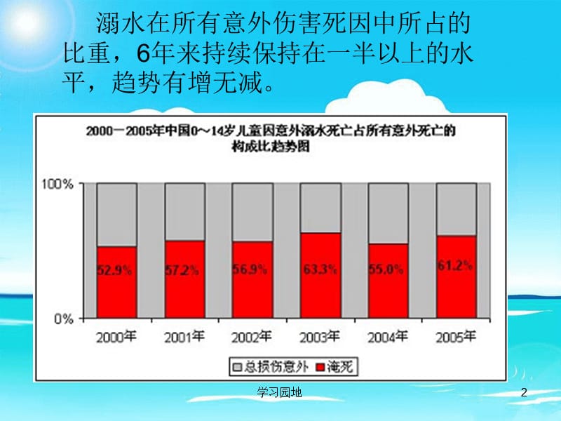 防溺水安全教育主题班会ppt【知识发现】.ppt_第2页