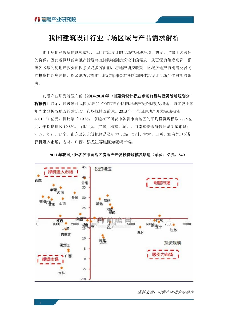 2016年中国建筑设计行业市场前瞻与投资战略规划分析报告.docx_第1页