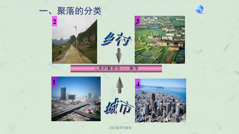 人类的聚居地聚落课件.ppt_第2页