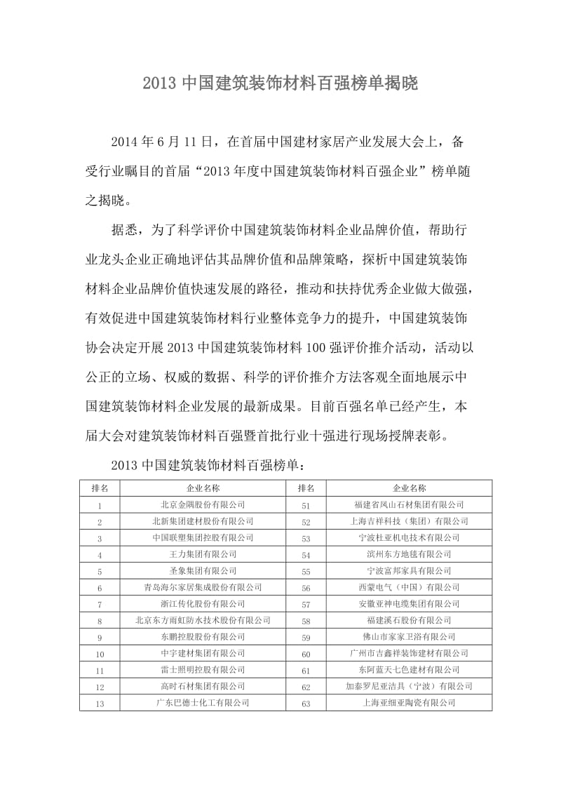 中国建筑装饰材料百强榜单揭晓.doc_第1页
