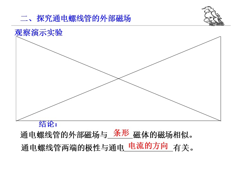 新苏科版九年级物理下册《十六章. 电磁转换二、电流的磁场》课件_19.ppt_第3页