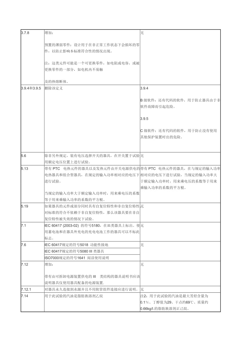 IEC603351新版变化.doc_第2页