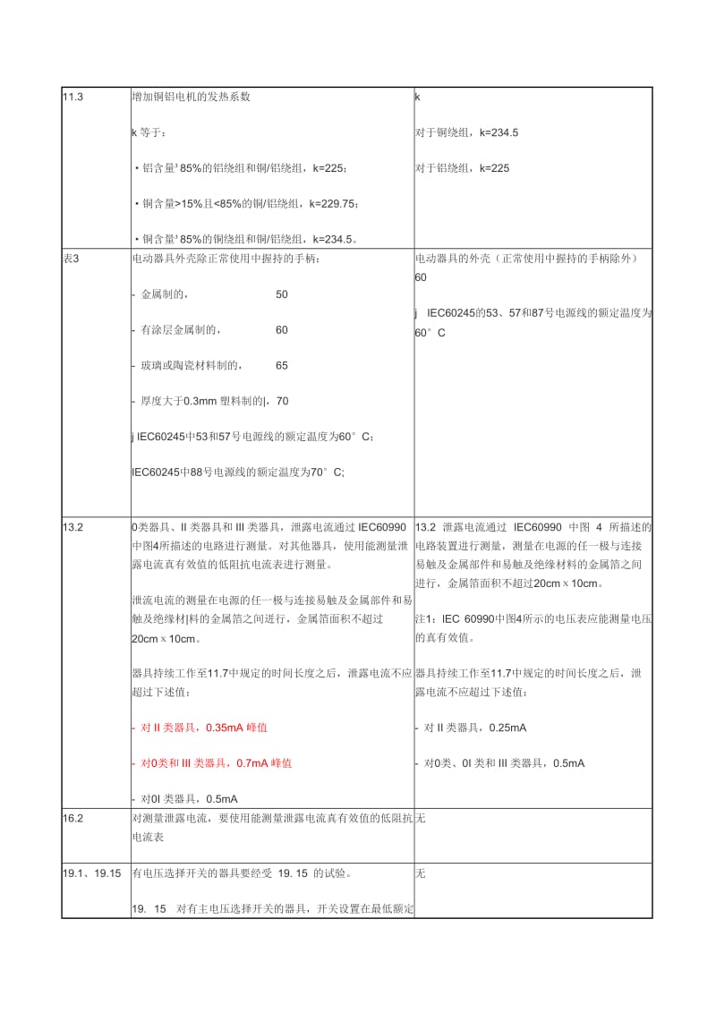 IEC603351新版变化.doc_第3页