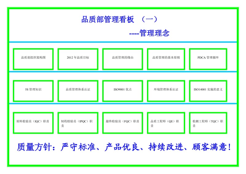 品质部管理看板规划方案1.doc_第1页