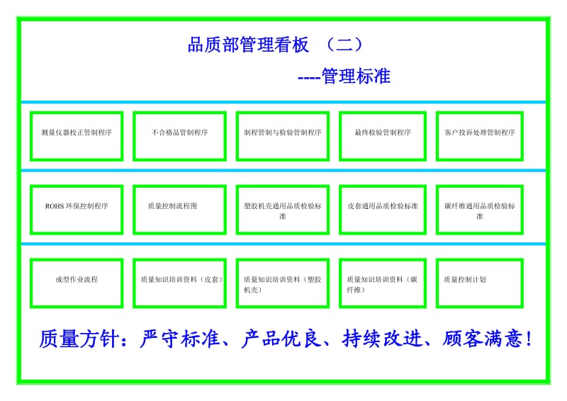 品质部管理看板规划方案1.doc_第2页