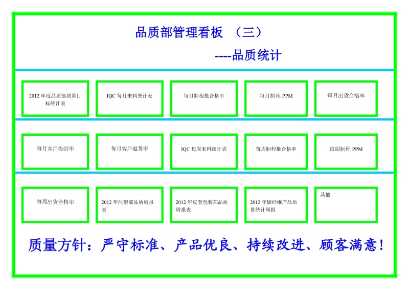 品质部管理看板规划方案1.doc_第3页