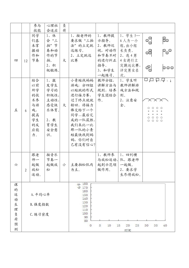 小学体育《立定跳远》教学设计 .doc_第2页