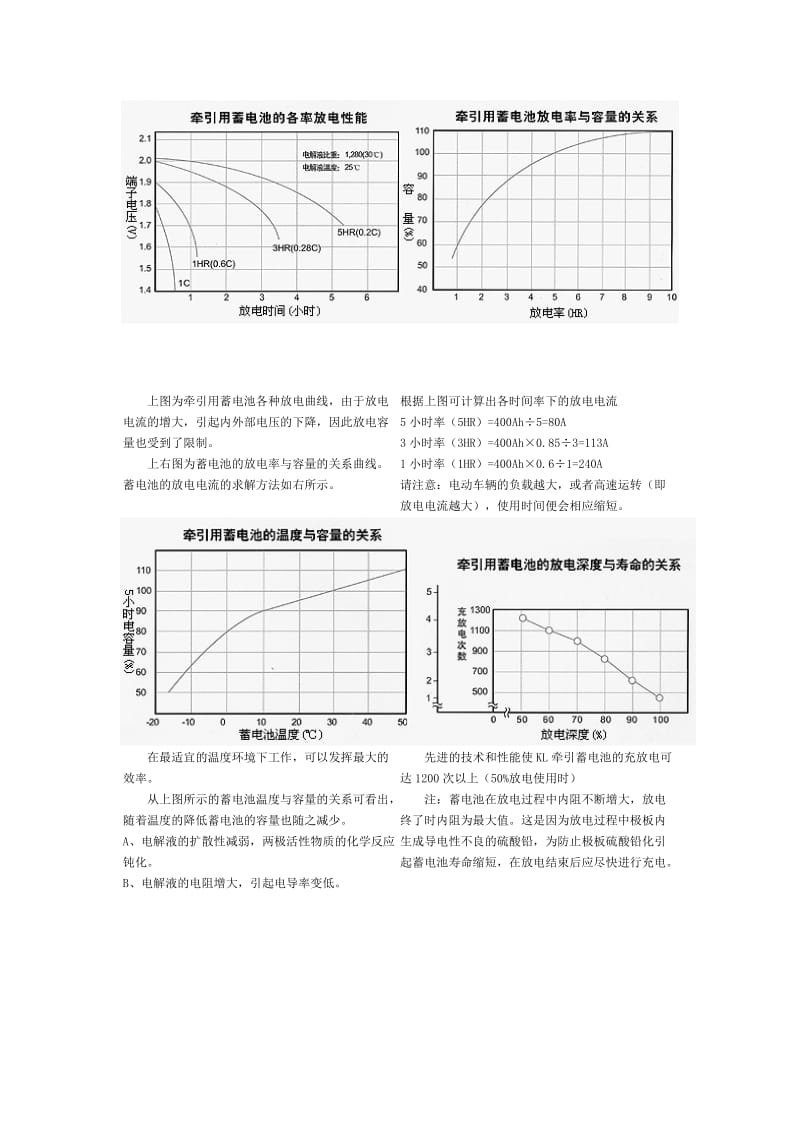 牵引用蓄电池放电曲线表合集.doc_第1页