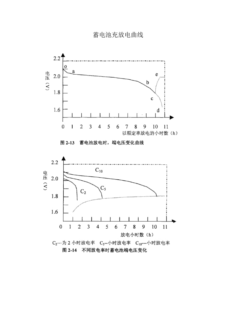 牵引用蓄电池放电曲线表合集.doc_第2页