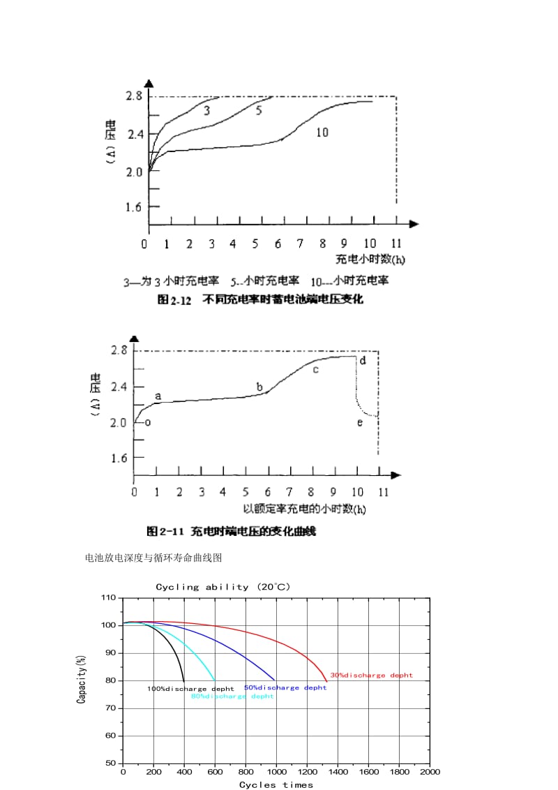 牵引用蓄电池放电曲线表合集.doc_第3页