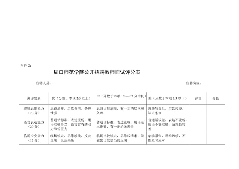 4673613820周口师范学院公开招聘教师面试评分表.doc_第1页