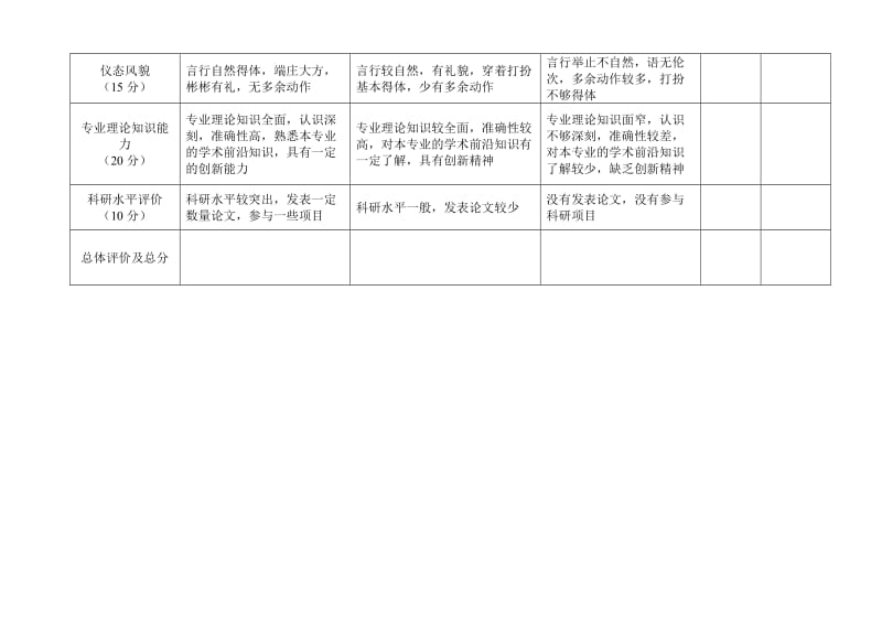 4673613820周口师范学院公开招聘教师面试评分表.doc_第2页