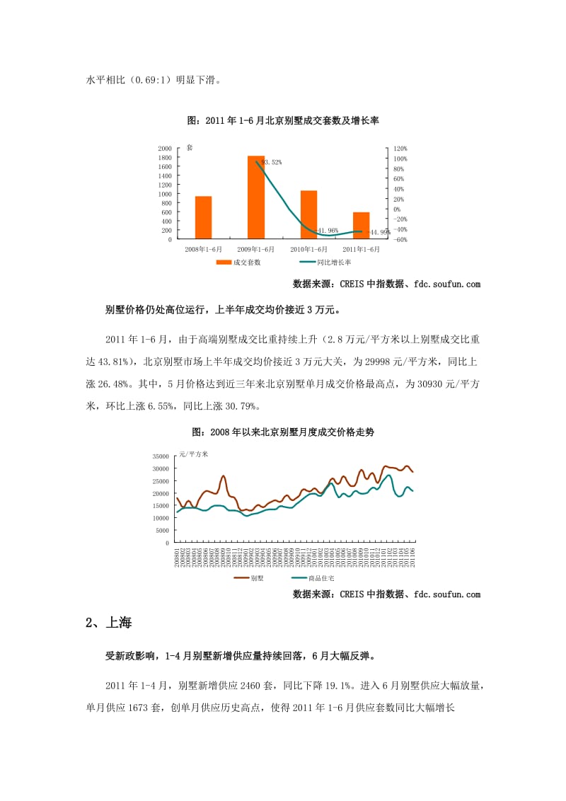 上半年重点城市别墅市场形势.doc_第2页